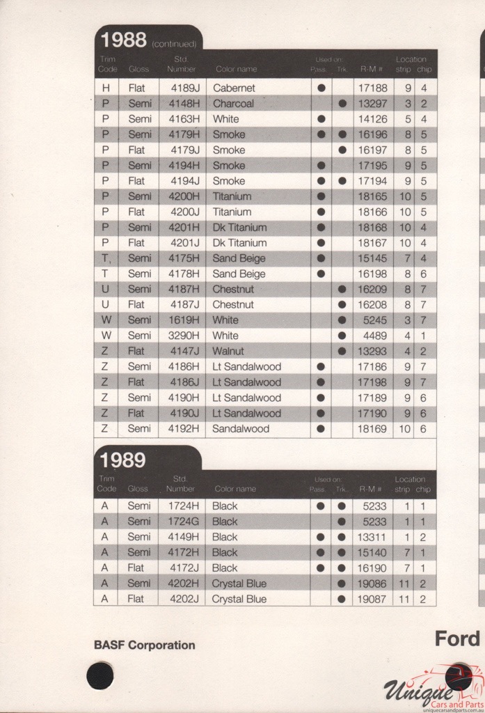 1988 Ford Paint Charts Rinshed-Mason 9